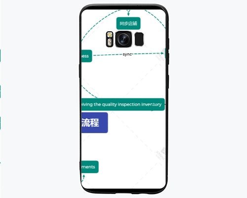 Customized Galaxy Cases - Lumitria